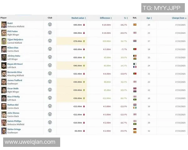 2025年全球足球球星身价排名榜单及分析